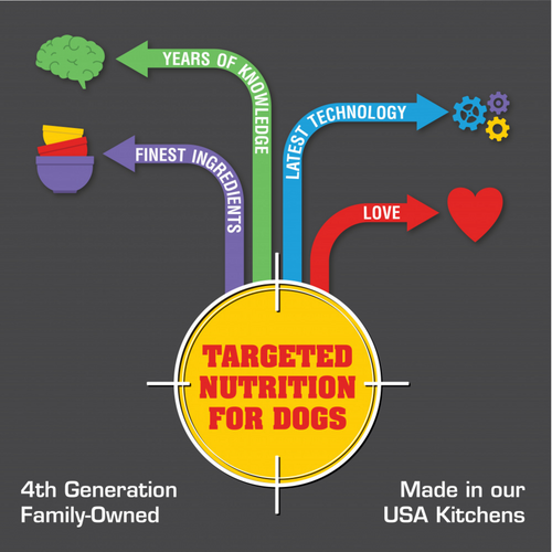 Sportmix Premium Energy Plus 24/40 Dry Dog Food