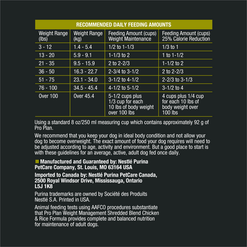 Purina Pro Plan Complete Essentials Adult Shredded Blend Weight Management Formula Dry Dog Food