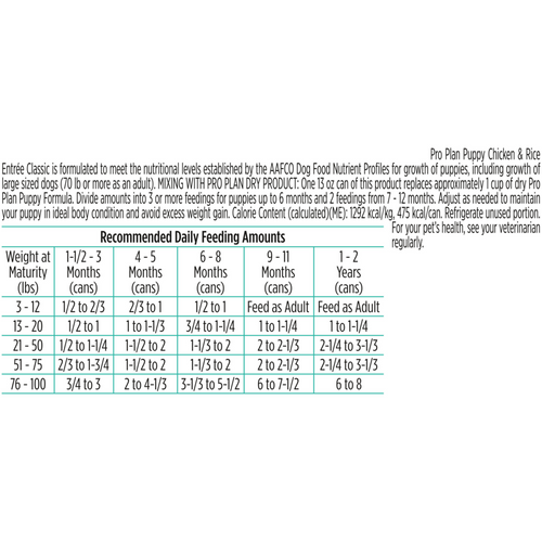 Purina Pro Plan Puppy Chicken & Rice Canned Dog Food