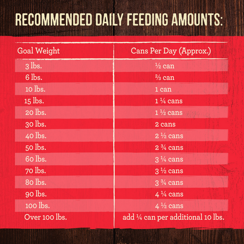 Merrick Grain Free 96% Real Beef, Lamb & Buffalo Canned Dog Food