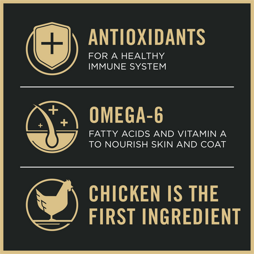 Purina Pro Plan Shredded Blend Chicken & Rice Formula With Probiotics Weight Management Dry Dog Food